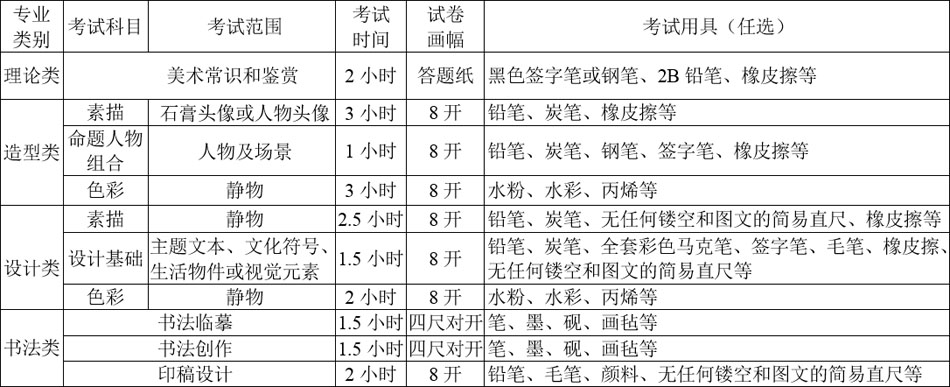 2018四川美术学院报名考试时间图3