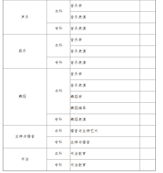 2021年海南省普通高等学校招生艺术类专业考试工作的通知图3