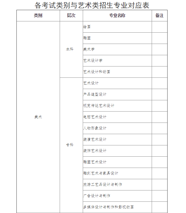 2021年海南省普通高等学校招生艺术类专业考试工作的通知图2