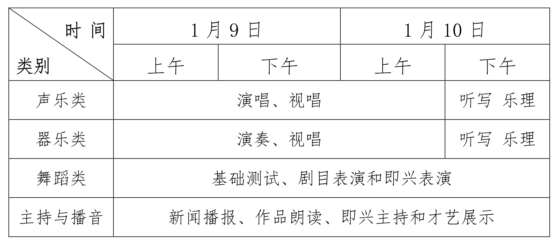 2021年海南普通高校招生艺术类专业考试时间：1月9日-10日