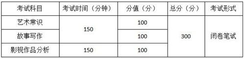 2021重庆编导类专业统考考试大纲