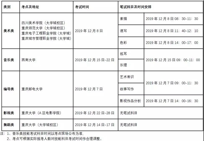 重庆：艺术类专业统考时间安排、高中学业水平合格性考试安排、港澳高校内地招生院校图2