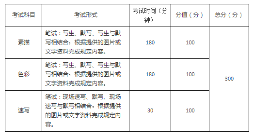 2021重庆舞蹈类专业统考考试大纲