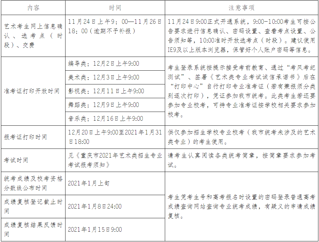 2021年重庆普通高校艺术类专业报考信息开始网上采集