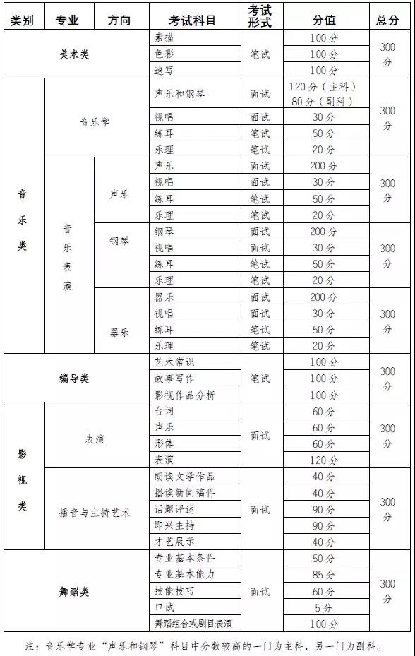 2020年重庆艺术类专业统考时间公布图3