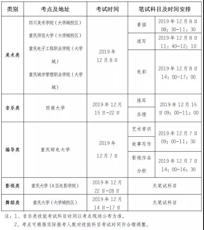 2020年重庆艺术类专业统考时间、报考类别、报名时间、考点设置已公布