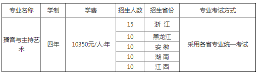 2021年浙江工业大学播音与主持艺术专业招生简章