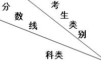 2018年新疆艺术高考文化分数线【已公布】