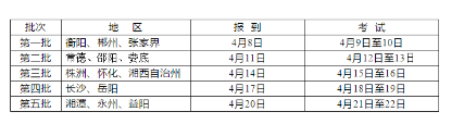 2021年湖南普通高校招生体育类专业统一考试时间：4月9日-4月22日