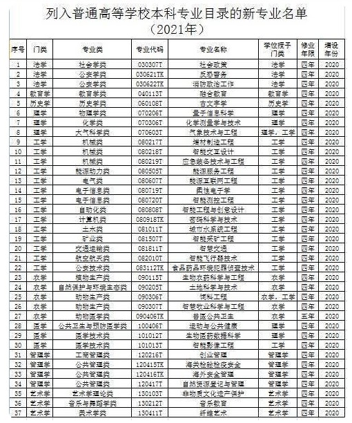 2021年高考新变化 8省市迎来新高考首考 3+1+2模式 新增37个专业
