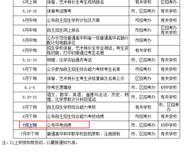 2021年广东广州中考成绩查询时间7月上旬 中考分数线与中考成绩同步公布【附查分