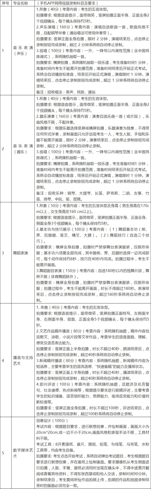 2021湖南信息学院艺术类考试科目及在线考试要求