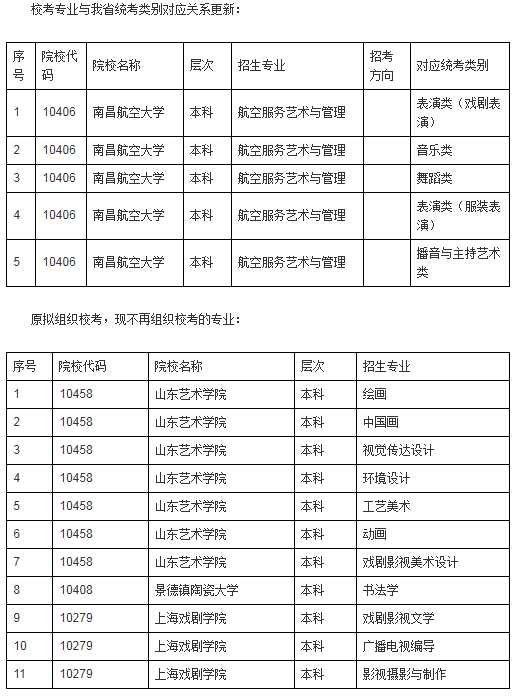 2021年湖南艺术类专业校考信息更新公告