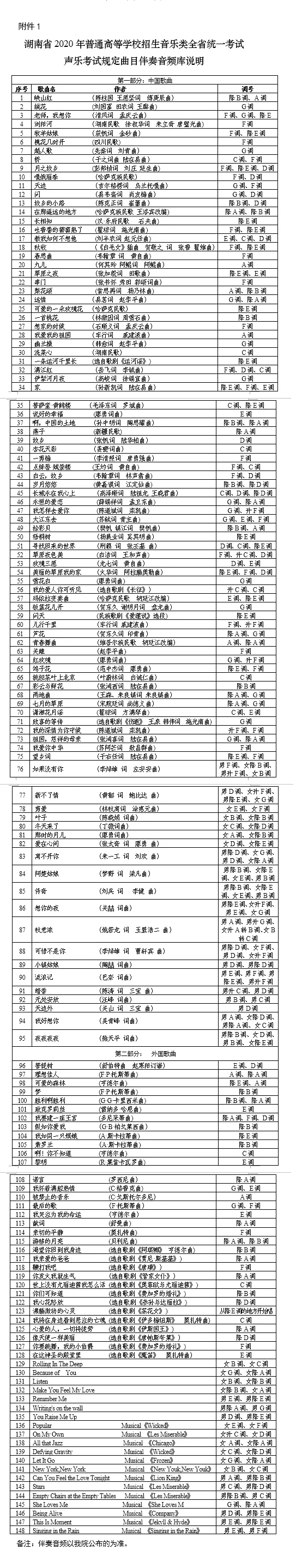 2021年湖南普通高等学校招生音乐类专业全省统一考试声乐考试规定曲目伴奏音频库的