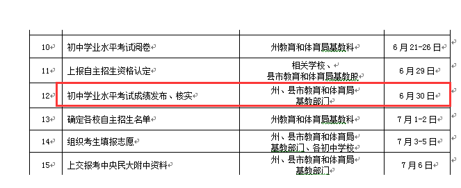 2021年湖南湘西中考成绩查询时间：6月30日【附查分入口】