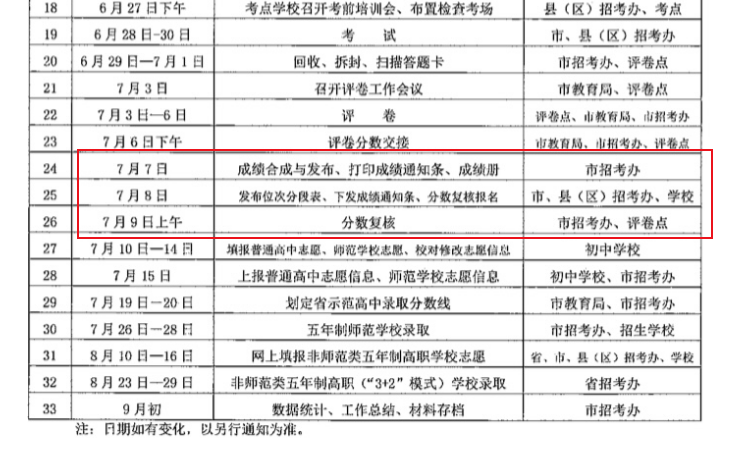 2021年辽宁本溪中考成绩查询时间、方式及入口【7月7日可查分】