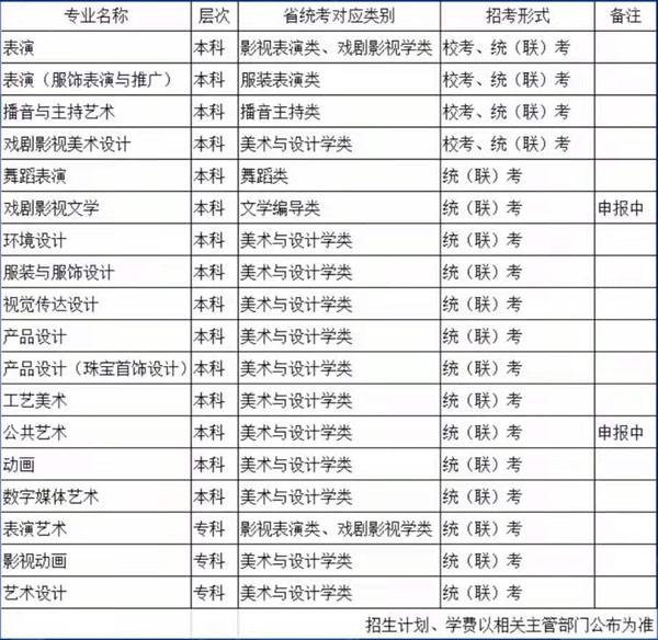 2021年湖北武汉设计工程学院艺术类专业报考指南