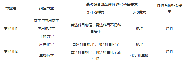 2021年上海同济大学强基计划招生简章