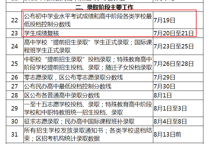 2021年上海宝山中考录取分数线发布时间公布【7月19日起发布各批次分数线】