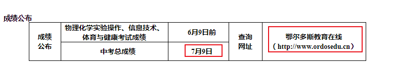 鄂尔多斯教育在线查分：2021年内蒙古鄂尔多斯中考成绩查询时间及入口【7月9日】图2
