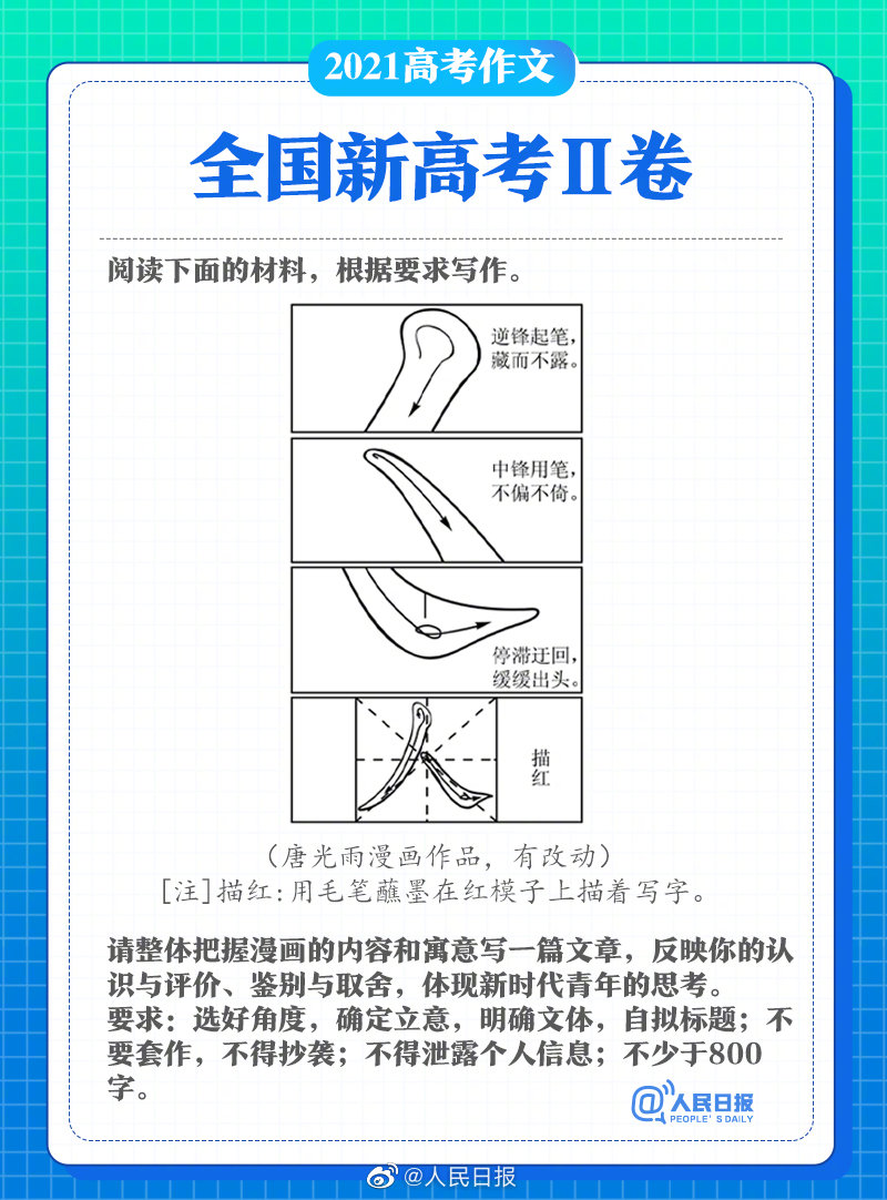 2021年全国新高考Ⅱ卷高考作文题目公布