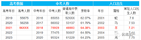 2021年天津高考报名人数