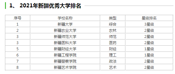 新疆大学排名2021最新排名