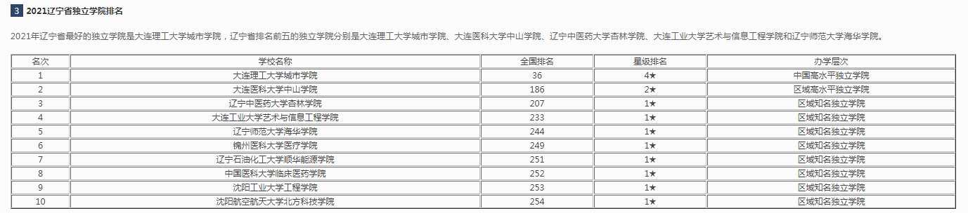 辽宁大学排名2021最新排名图3