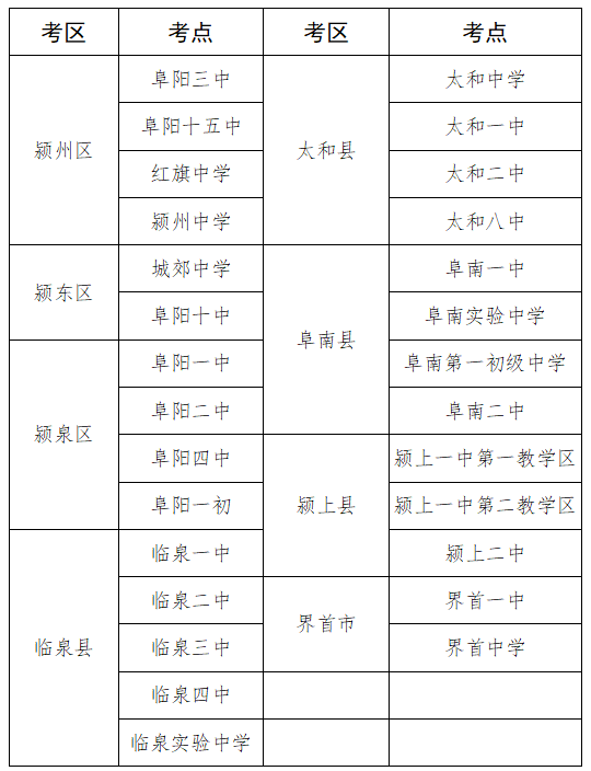 安徽阜阳2021年高考考点安排公布！图3