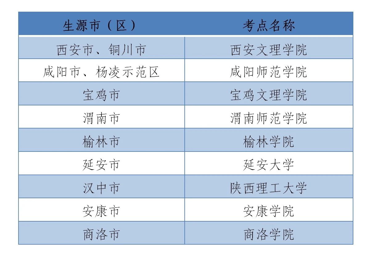 2021年陕西高考外语口试考试报名时间公布 5月27日至29日图3