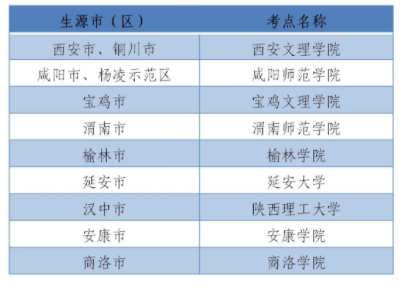 2021年陕西高考外语口试报名时间：5月27日-29日