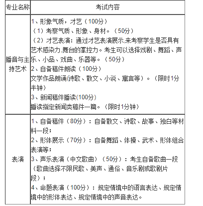 2021广东白云学院播音与主持艺术表演专业术科校考招生简章