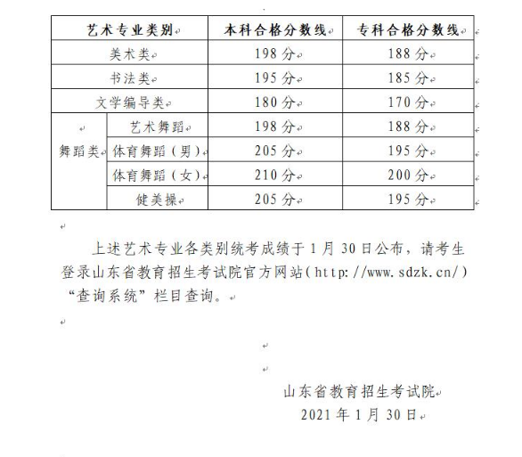 2021年山东普通高校招生美术类、文学编导类、书法类、舞蹈类专业统考合格分数线