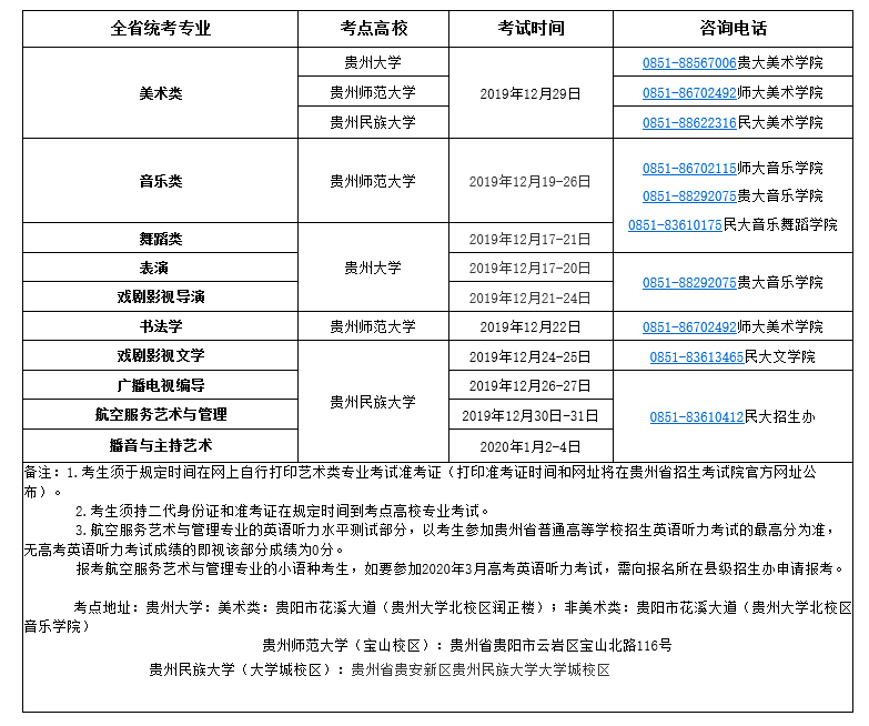 2020年贵州普通高等学校艺术类专业考试时间表