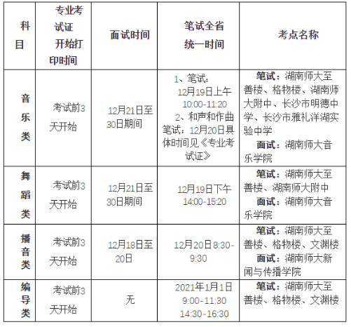 2021年湖南音乐类、舞蹈类、播音类和编导类专业省统考考生须知