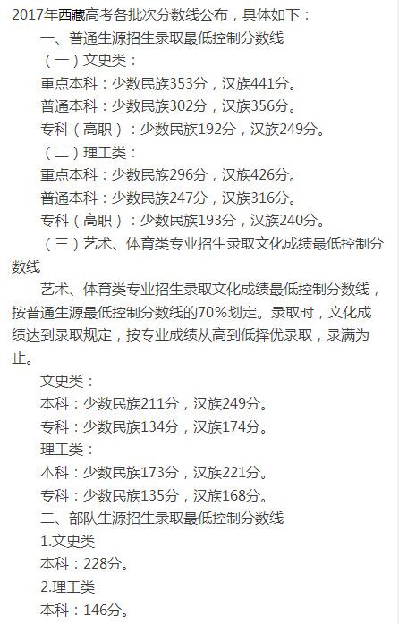 2017西藏高考艺术类最低控制分数线