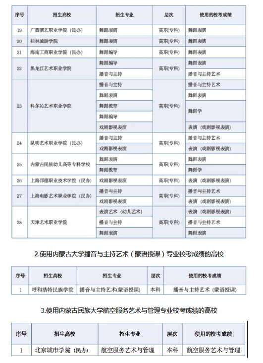 内蒙古：关于2021普通高考区内外高校其他艺术类专业使用内蒙古部分高校校考成绩的图2