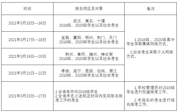 2021年湖北省普通高中学业水平合格性考试全省统考科目考试报名须知图2
