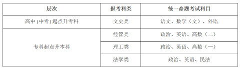 2021年中南财经政法大学成人高考开设专业图3