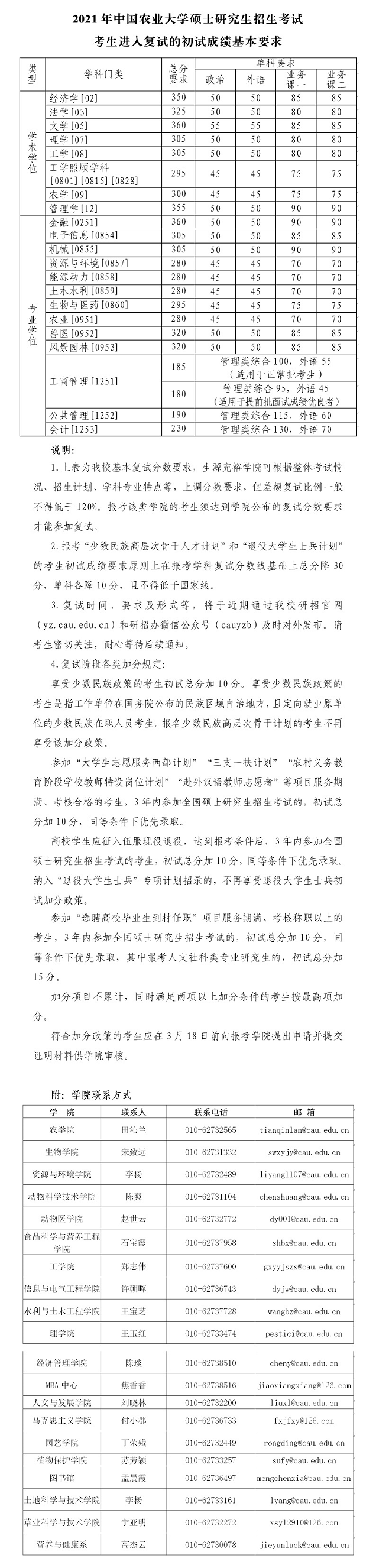 北京：2021年中国农业大学硕士研究生招生考试考生进入复试的初试成绩基本分数线