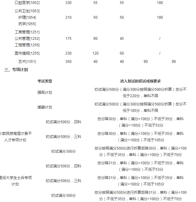 2021年吉林大学硕士研究生招生考试考生进入复试的初试成绩基本分数线图3