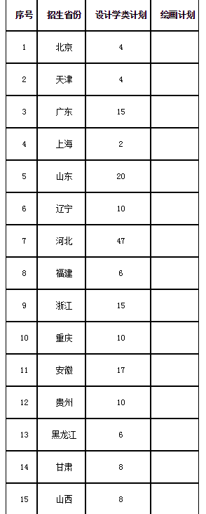 2020年四川西南交通大学美术类招生简章图2