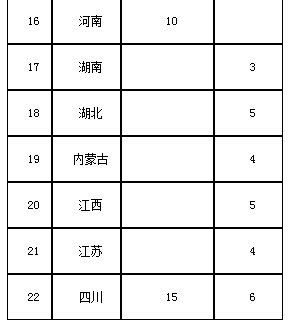 2020年四川西南交通大学美术类招生简章图3