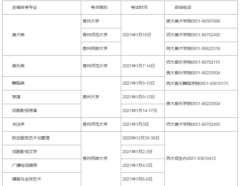 2021年贵州普通高等学校艺术类专业考试时间表
