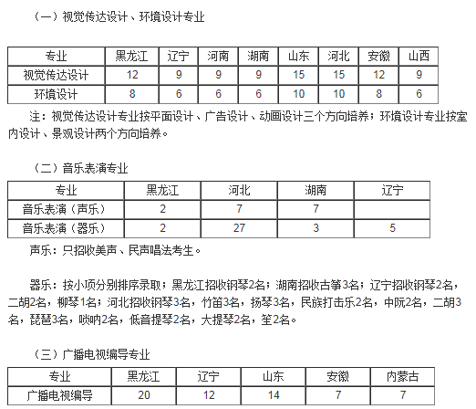 2021年东北农业大学（黑龙江）艺术类专业招生简章