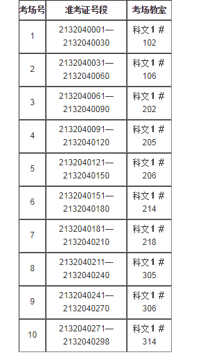 2021年江苏师范大学书法学专业校考招生简章图2