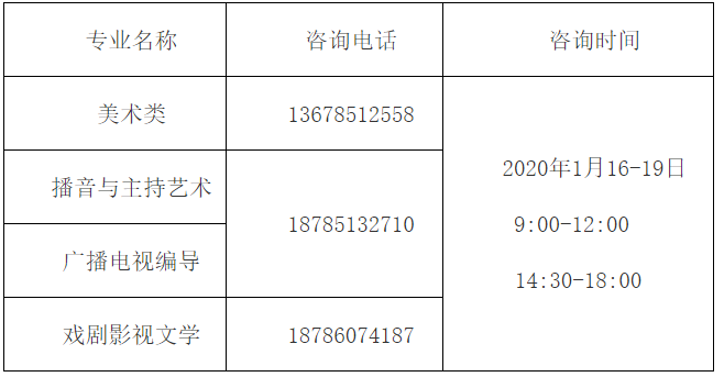 2020年贵州艺考成绩查询系统入口已开通（附合格分数线）图2