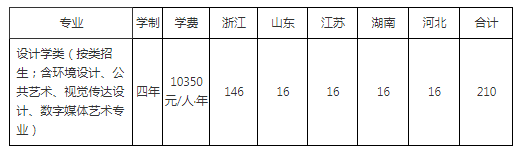 2021年浙江工业大学美术类专业招生简章
