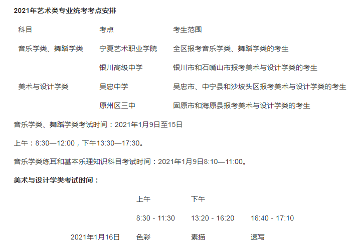2021年宁夏普通高校艺术类专业招生工作的通知