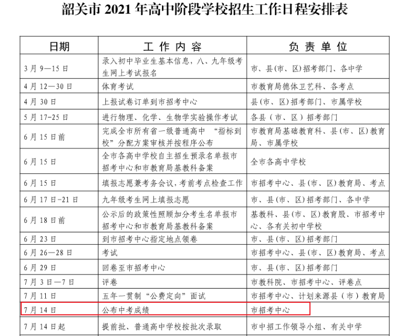 2021年广东韶关中考成绩查询时间：7月14日【附查分入口】图1